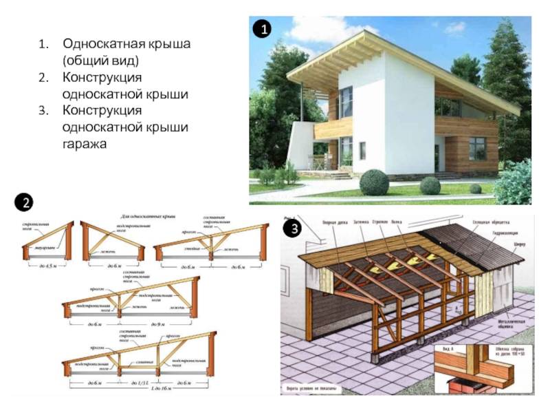 Как построить гараж своими руками: чертежи, материалы, размеры