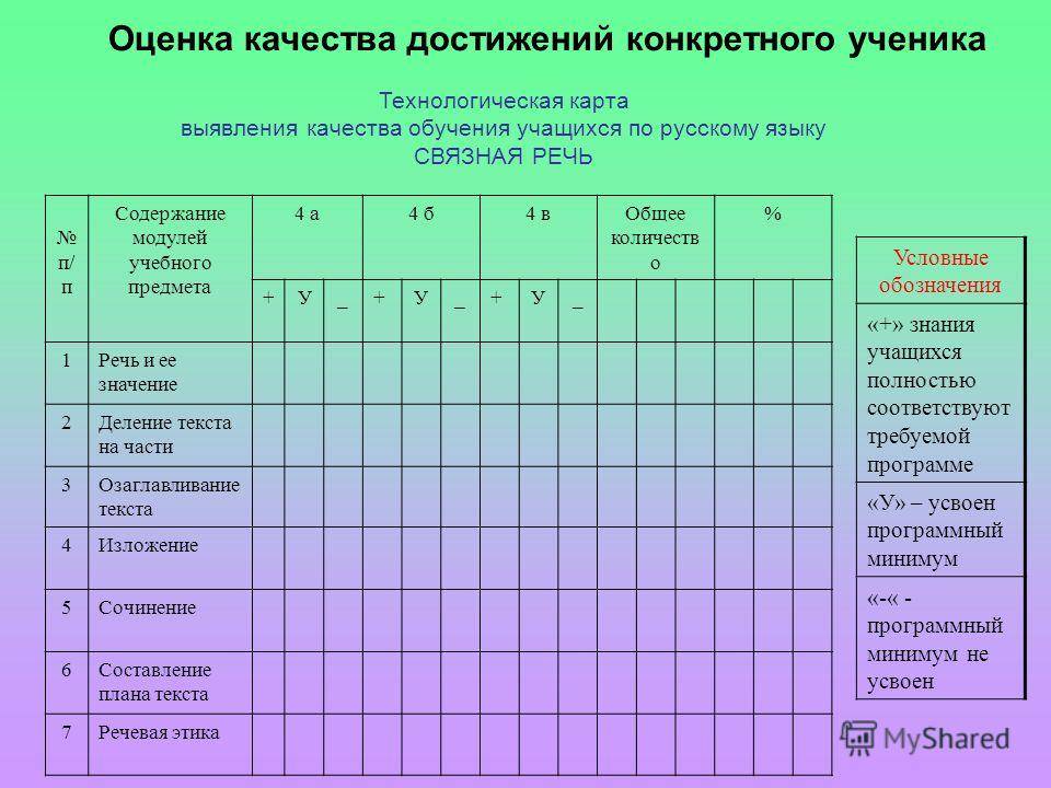 Методика проведения экспертизы мебели