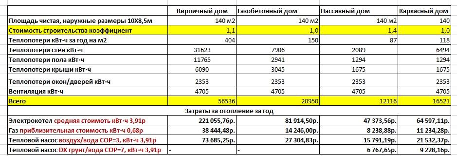Отопление своими руками: все о самостоятельном расчете, выборе и монтаже сколько потребляет электрический котел отопления в месяц: расход электроэнергии, видео и фото