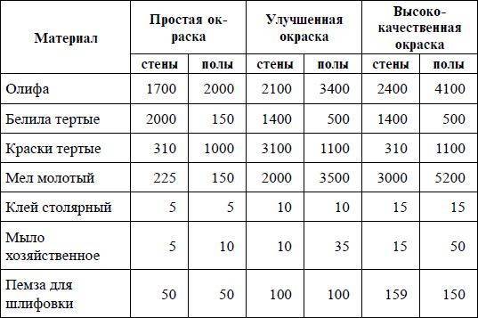 Расход краски на 1 м2
расход краски на 1 м2