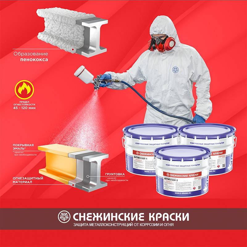 Огнезащита деревянных конструкций: антипирены и другие составы для обработки дерева, периодичность пропитки и группы эффективности