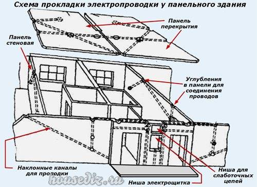 Замена проводки в панельном доме: тонкости, правила и рекомендации