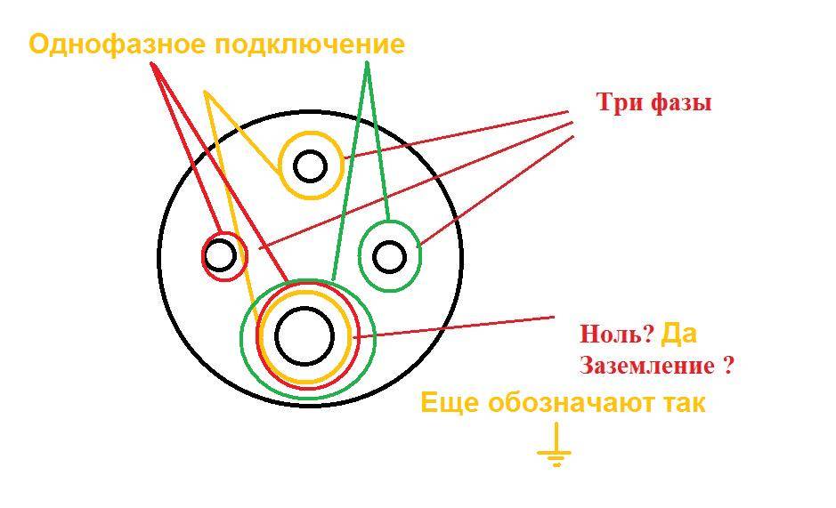 Как подключить розетку на 380 вольт