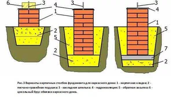 Фундамент под небольшой дом: выбор и устройство