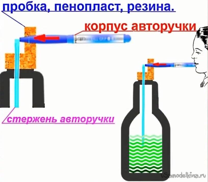 Делаем самодельный ручной краскопульт из пылесоса своими руками