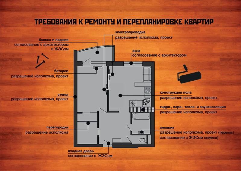 Как узаконить перепланировку в квартире, если она уже сделана, в 2019 году
