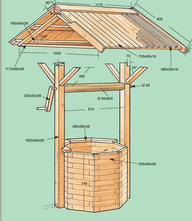 Проекты колодцев из дерева