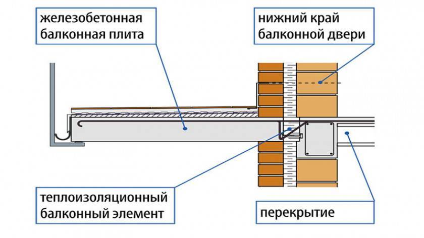 Плита железобетонная лоджии