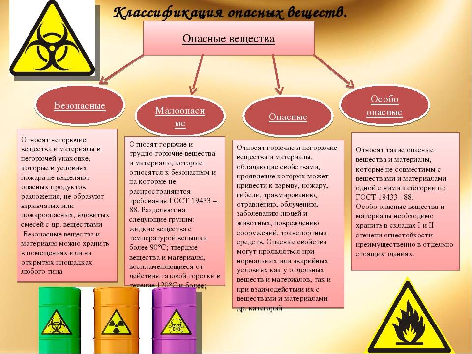 Класс горючести. классификация строительных материалов по пожарной опасности