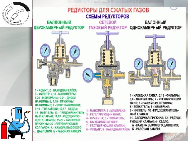 Редуктор гбо (принцип работы, классификация видов)