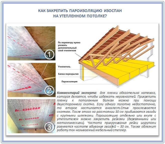 Пароизоляция для потолка в деревянном или бетонном перекрытии