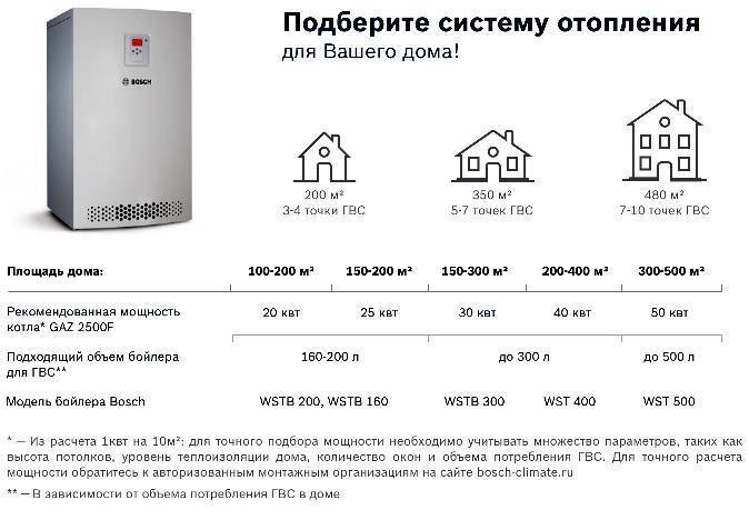 Расчет отопления в частном доме: что учесть, особенности, калькулятор