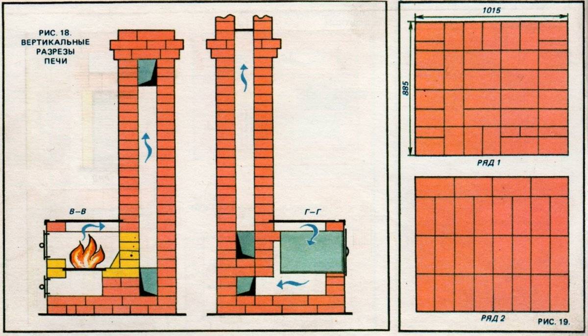 Пошаговая кладка печи из кирпича для дома своими руками чертежи