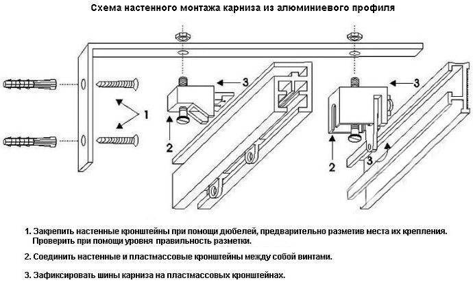 Инструкция по установке и креплению карниза (гардины) на различные виды потолков и стен