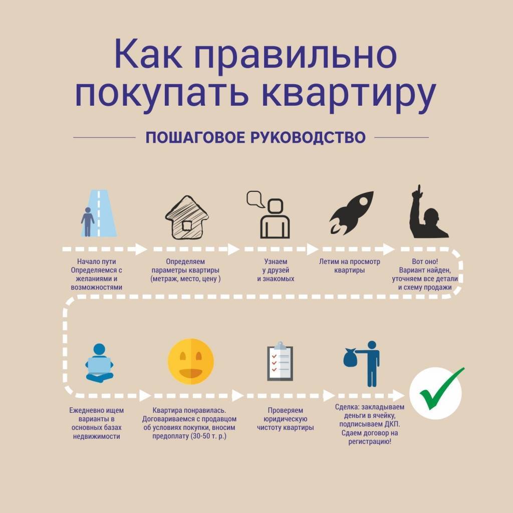 Как Купить Квартиру Без Риэлтора Форум