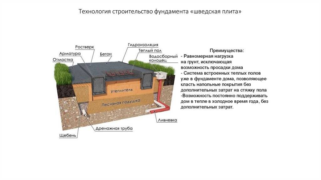 Ушп дренаж схема