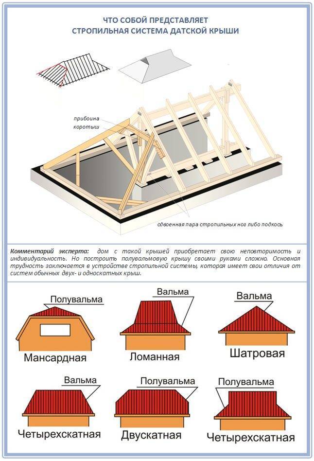 Проекты одноэтажных и двухэтажных домов с эркером с мансардой гаражом и без них