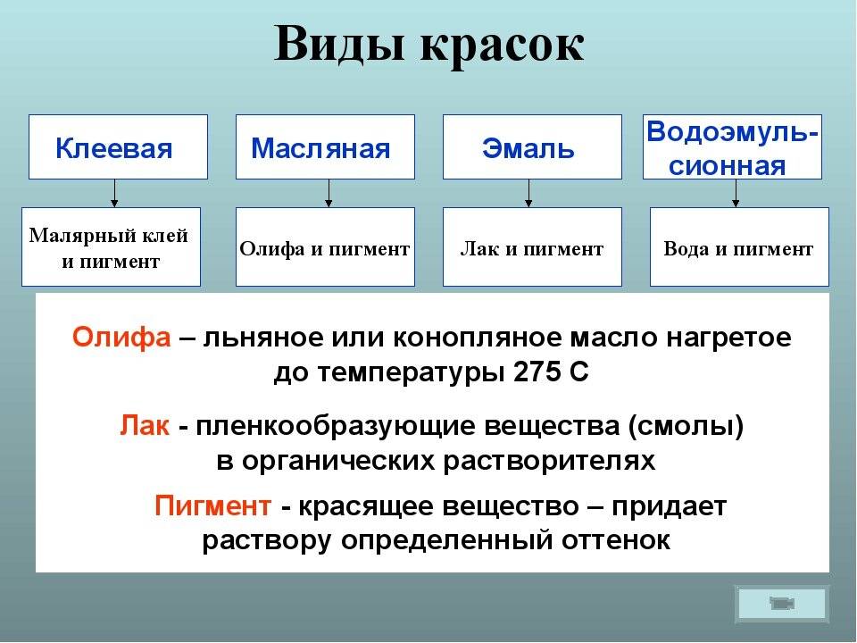 Виды эмалевой краски: характеристики и особенности применения - обзор