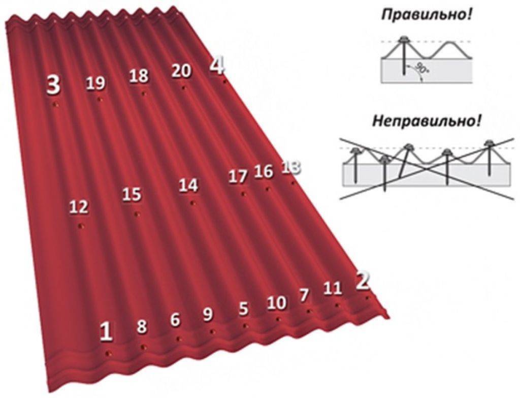 Схема укладки ондулина на крышу