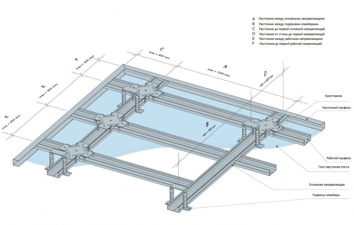 Каркас гипсокартона из профиля на потолок схема монтажа