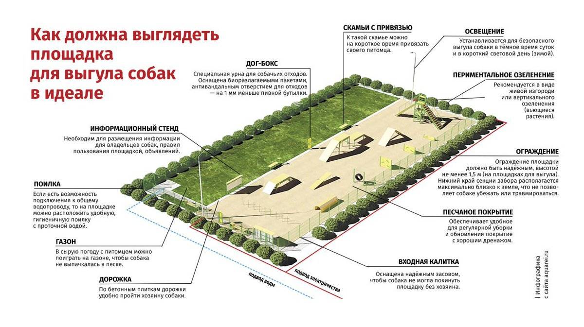 Как заказать строительство детской площадки во дворе