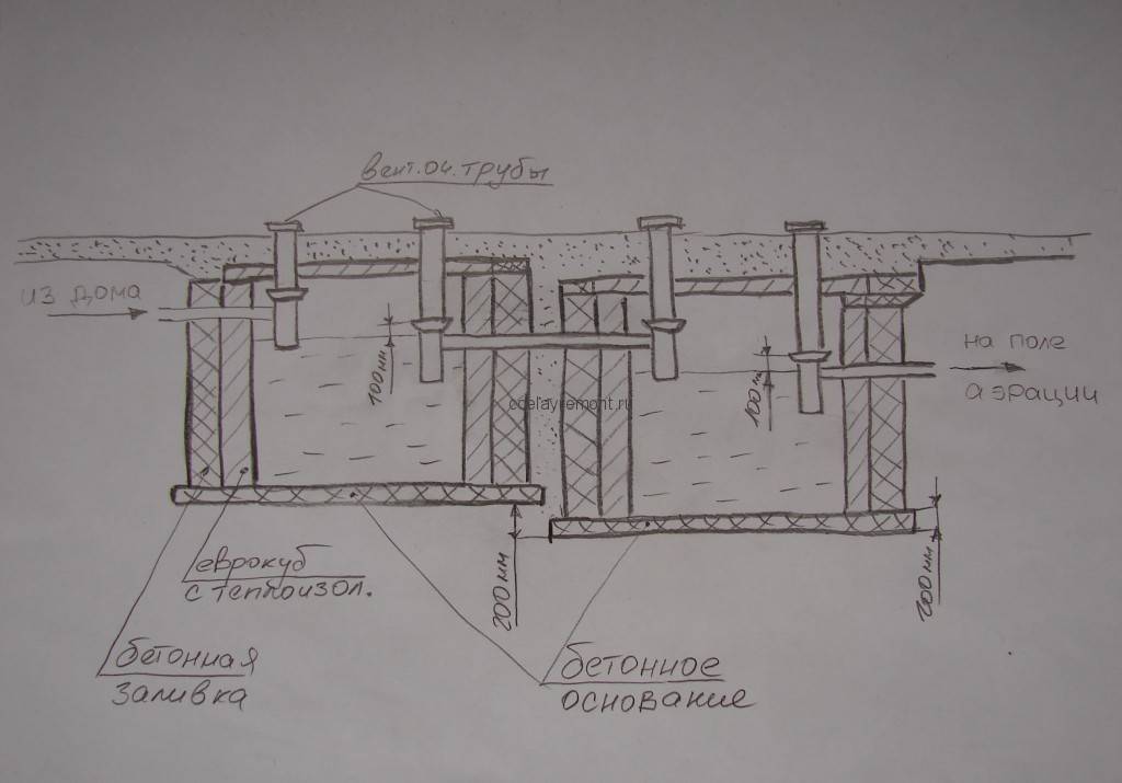 Канализация для бани своими руками схема и чертежи