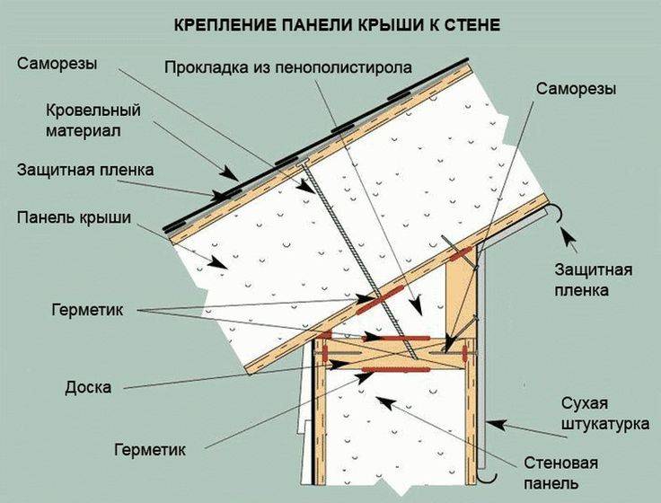 Как построить дом из сип панелей своими руками пошаговая инструкция с фото