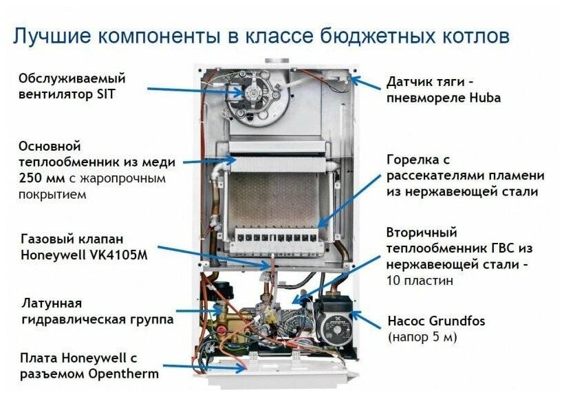 Почему лучше двухконтурный газовый котел baxi для обогрева частного дома?  обзор газовых котлов бакси двухконтурных: модели и рейтинг - цены