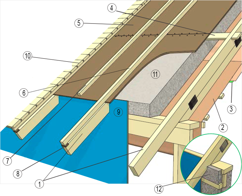 Как правильно сделать пароизоляцию крыши: технологические принципы устройства парозащиты