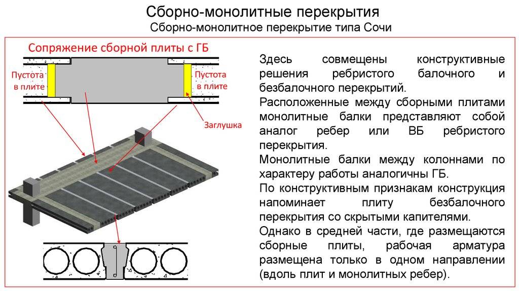 Устройство монолитного перекрытия блог с ответами на вопросы и интересными идеями