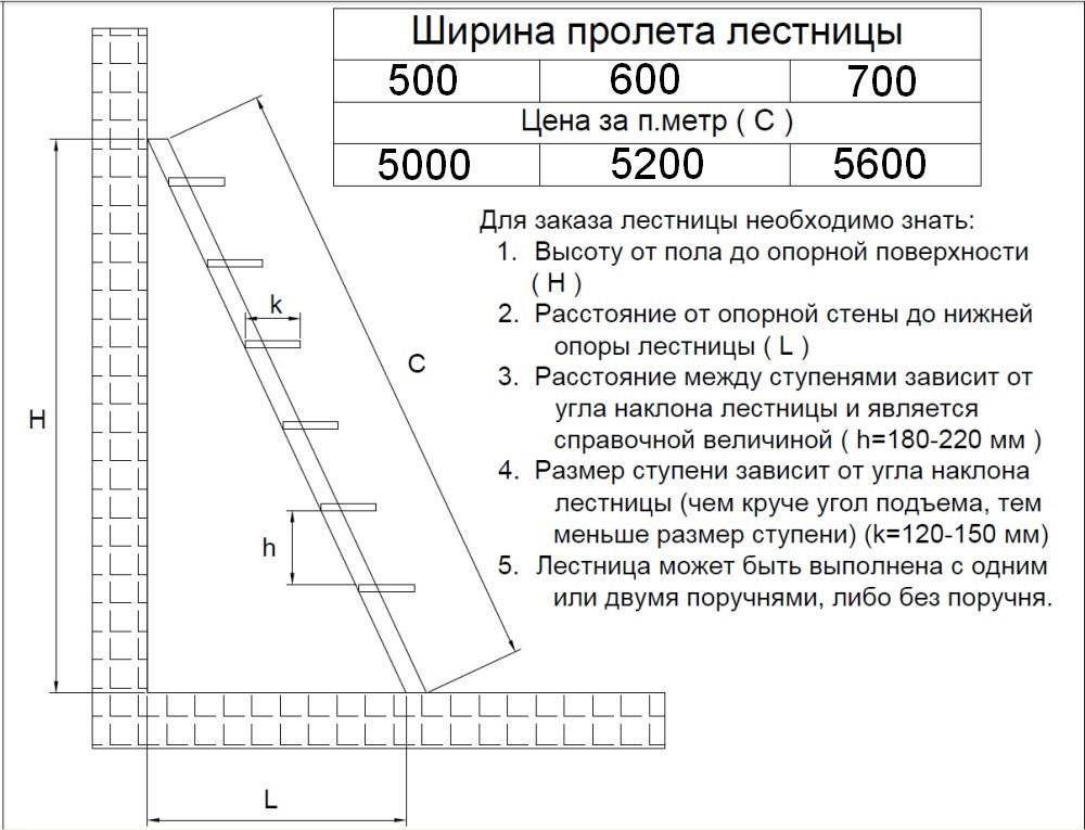 Чертеж металлическая лестница в подвал