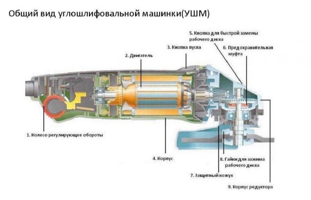 Как правильно называется болгарка