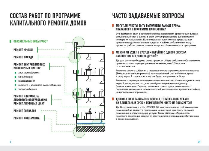 Косметический ремонт, капитальный и реконструкция дома. в чем разница?