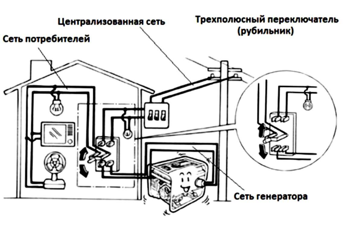 Как подключить генератор с автозапуском к сети дома схема подключения