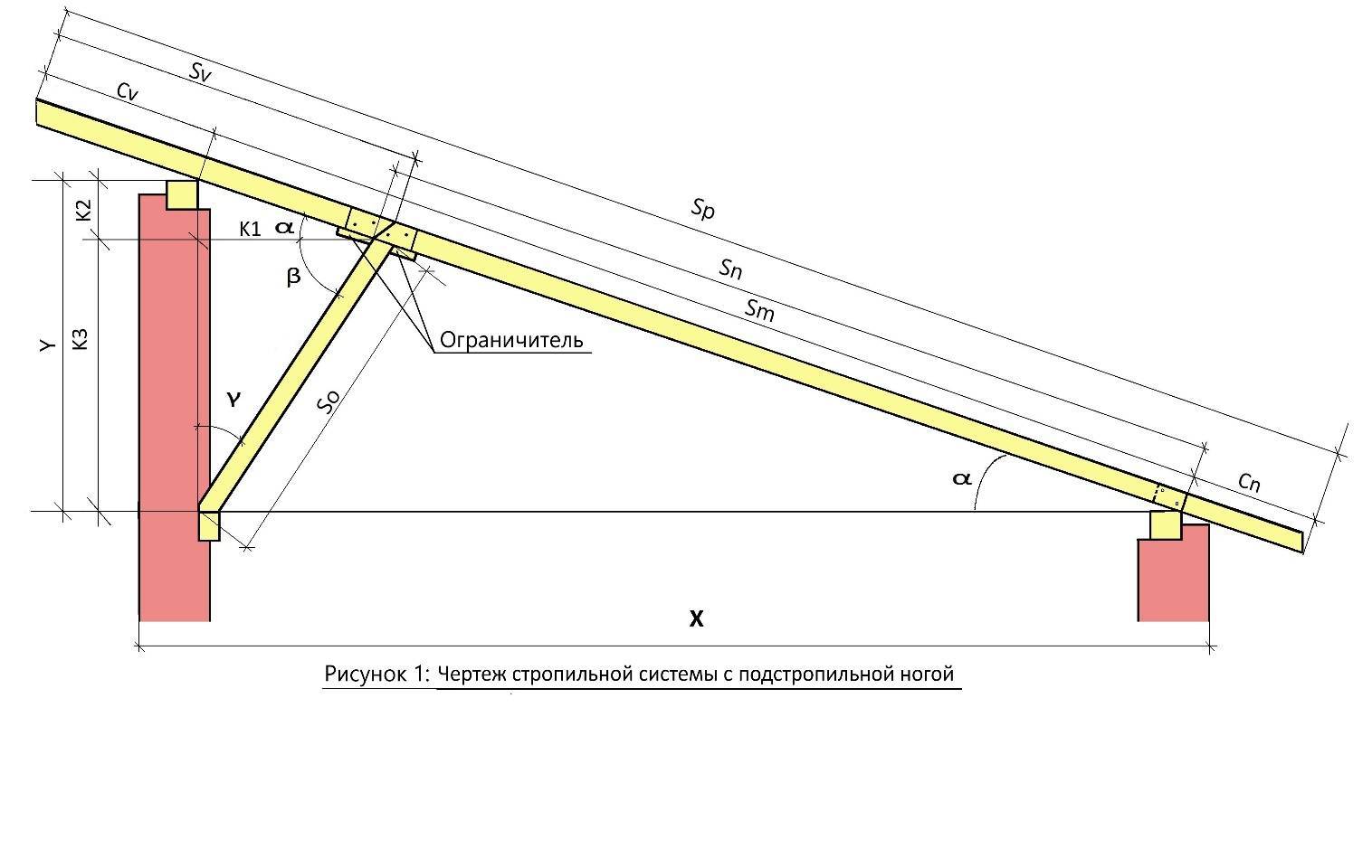 Стропильная система односкатной кровли схема