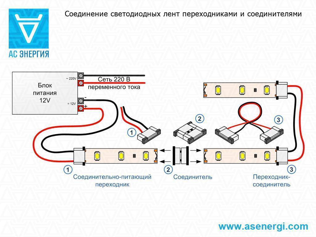 Как закрепить светодиодную ленту - 5 способов и 5 ошибок монтажа. потолок, кухня, стены - способы крепежа.