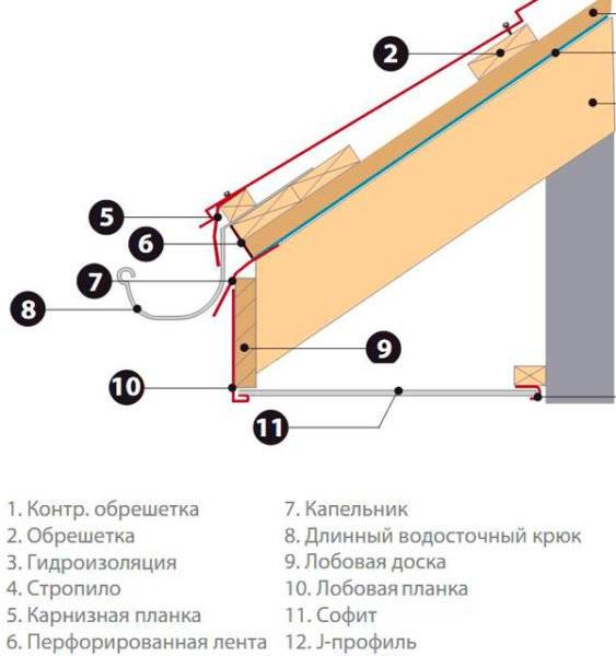 Потолочный карниз для штор и его монтаж: как крепить своими руками? виды карнизов +фото и видео