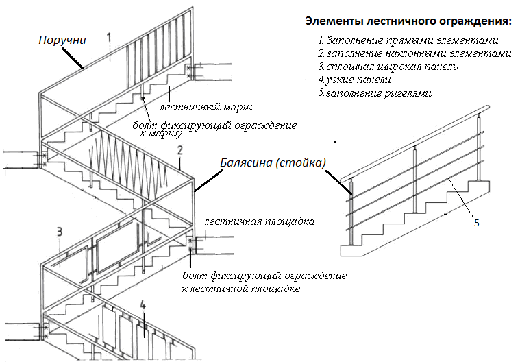 Высота ограждения лестницы - расчет, стандарты гост в зданиях