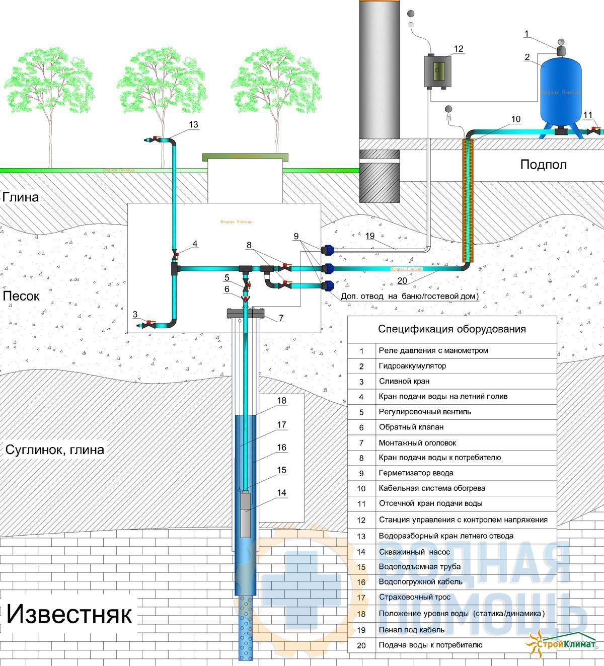 Водоснабжениче частного дома своими руками. схемы разводки