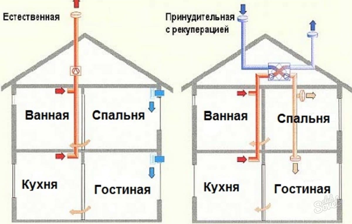 вытяжка в каркасном доме через стену на кухне