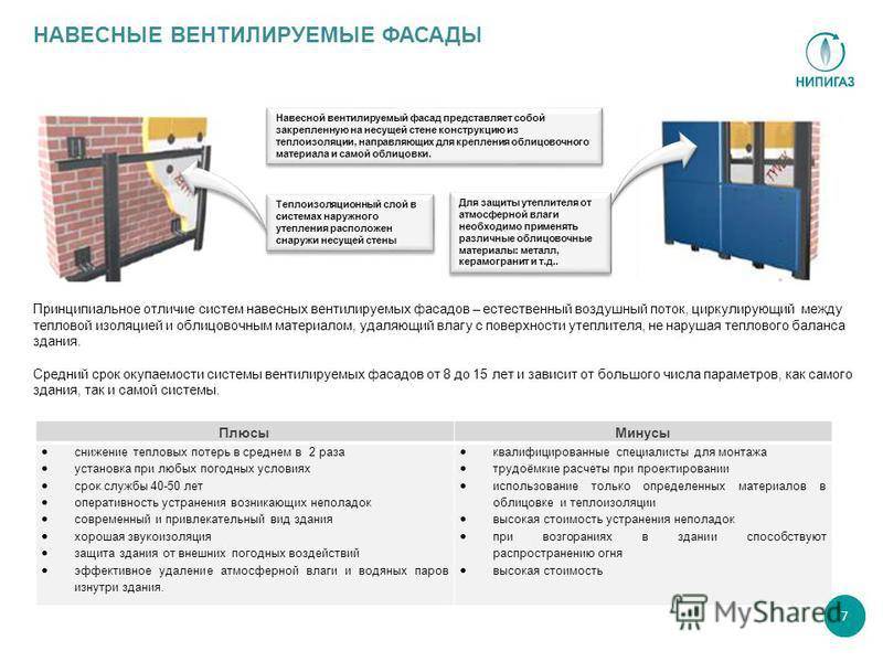 Вентилируемый фасад технология монтажа описание с картинками