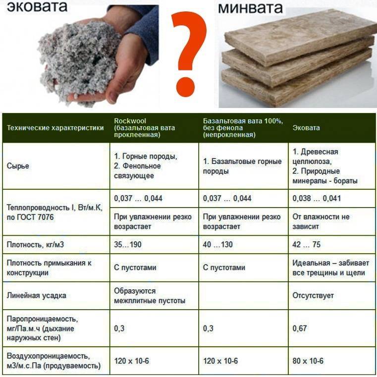 Стекловата: виды и технические характеристики утеплителя