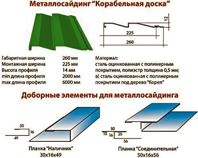 Сайдинг - размеры и толщина панели винилового цвета, для наружной отделки и обшивки пластикового