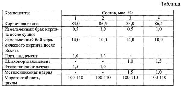 Силикатный кирпич: характеристики, достоинства и недостатки