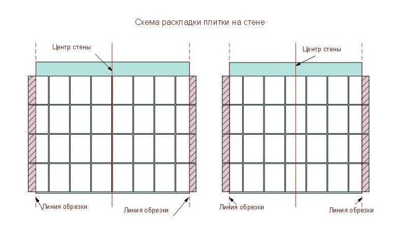 Укладка плитки во внутренних и наружных углах - раскладка и стыковка