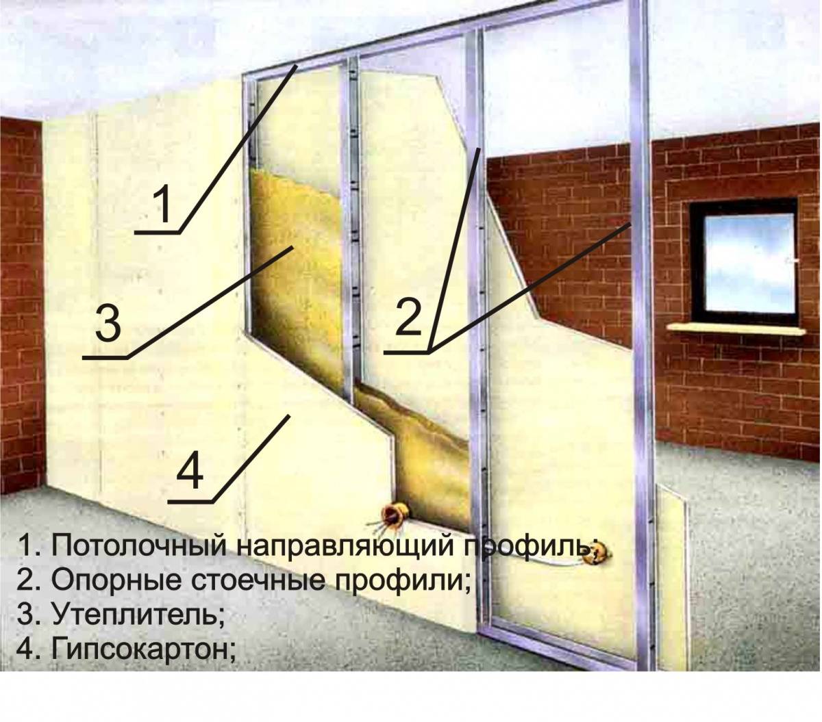 Ремонт комнаты своими руками: с чего начинать, идеи, советы, пошагово | ремонтсами! | информационный портал