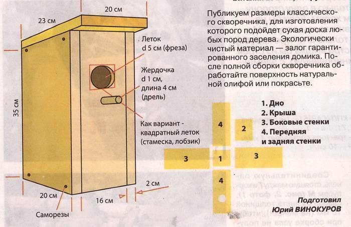 Как сделать скворечник своими руками: фото вариантов, материалы, пошаговая инструкция изготовления - handskill.ru