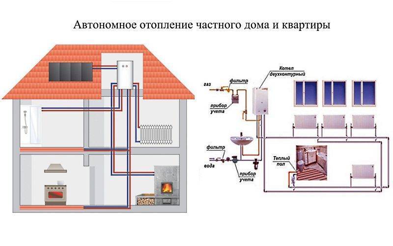 Отопление без газа и дров: как отопить загородный дом без газа, экономичная альтернатива обогрева, чем отопить дом если нет газа, фото и видео примеры
