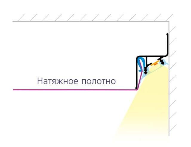 Парящий потолок – особенности подсветки, монтаж своими руками