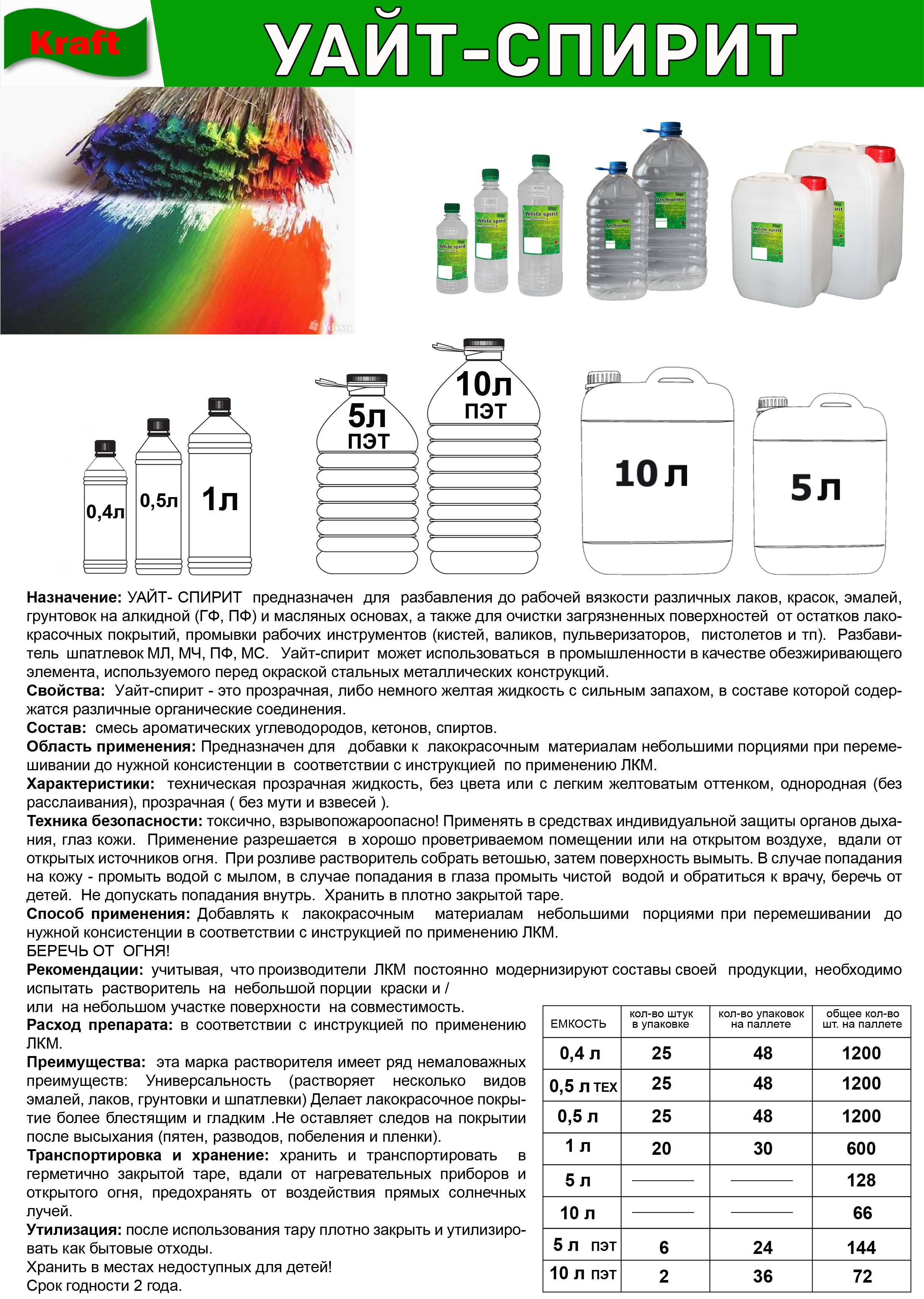 Уайт спирит - технические характеристики, состав, применение
